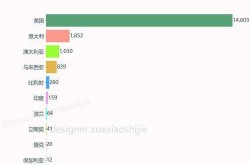全世界疫情排名一览表最新消息（全世界疫情排名一览表最新数据）