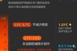 专家警告2023年高温将创纪录（2023到2025是几年）
