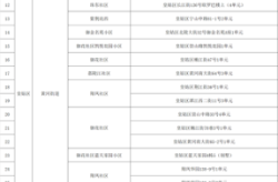 2022年7月疫情一览表，2022年属于疫情期间吗