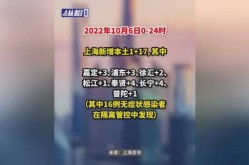 上海新增1例本土无症状感染者（上海新冠病毒感染率）
