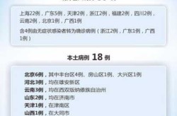 2022年5月疫情一览表，2022年还有疫情吗