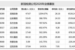 多家新冠检测上市企业半年利润大增（核酸检测上市公司有哪些）