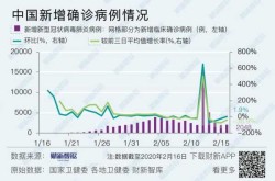 2025鞍山疫情最新消息，2025年6月份新冠疫情严重地区有哪些