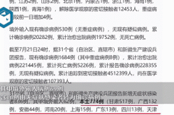 31省区市新增境外输入7例病例（31省境外输入13例）