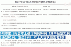 江苏昨日新增10例本土确诊病例（江苏新增确诊病例今天）
