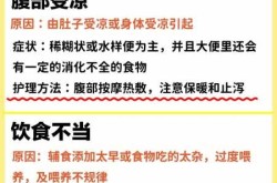 怎样区分腹泻是不是新冠肺炎（拉稀是新冠肺炎的症状吗）