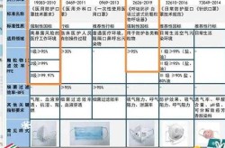 kn95为什么只有三层，n95和kn95有什么区别