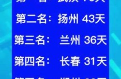 2021年1月23封城（2021年1月23日重大新闻）