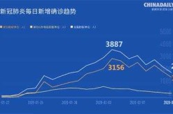 2020到2022疫情统计图（2022年属于疫情期间吗）