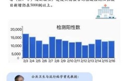 中疾控发布11月新冠感染情况（疾控中心感染艾滋案例）