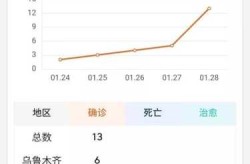 新疆新增1例新冠确诊病例多少（今天有没有新增确诊病例）