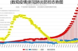 全球疫情实时大数据索中长野（全球疫情实时大数据索中马里）