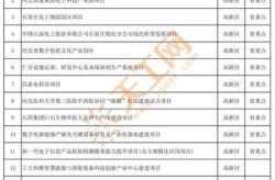 石家庄高风险地区名单最新消息（石家庄属于高风险地区吗）