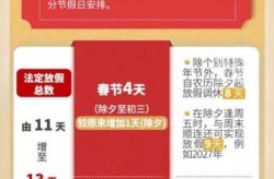 春节假期2021法定假日几天（春节国家规定休息几天）