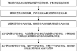 高风险地区是怎么定义的，中高风险地区界定