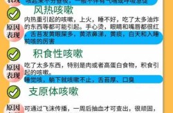 新冠后6天了老是咳嗽怎么办，新冠后老咳嗽是怎么回事
