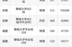 聊城疫情最新消息今天新增（2025山东疫情最新消息）