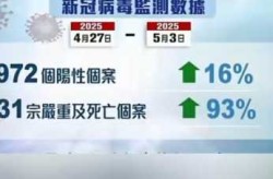 国家为什么突然放开新冠，新冠疫情为什么突然放开了