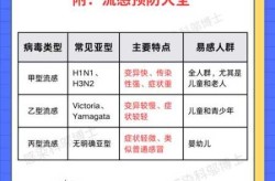4天20多人感染今冬疫情会暴发吗（流感暴发疫情处置指南）
