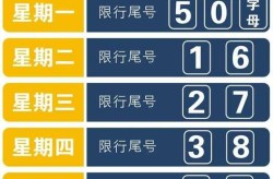 2023年10月限行尾号，10月起新一轮尾号限行