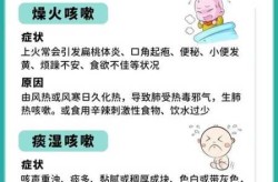 得了新冠咳嗽一直不好怎么办，得了新冠一直咳嗽情况不好