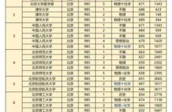 北京新增21例含多名在校生（北京高校在校大学生人数）