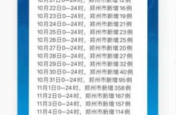 河南郑州疫情最新数据消息（郑州封控最新消息今天）