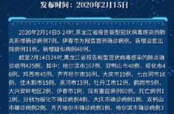 黑龙江新增7例本土确诊病例详情（黑龙江新增20例病例）