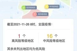上海风险等级最新查询，上海疫情风险等级