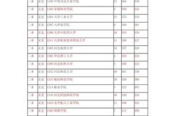 云南二本大学有哪些学校，云南好点的二本大学