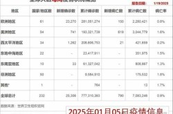 北京朝阳区疫情最新消息今天（2025北京最近疫情）