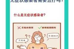 无症状感染者最终下场是什么（无症状感染者是什么情况?）