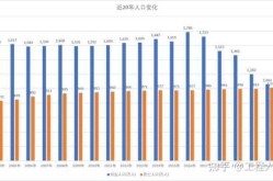 2023年人口最新数据，2023年人口普查数据