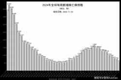 2023年7月疫情最新情况（疫情2023年）