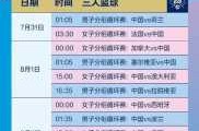 奥运会什么时候开始2022，2022奥运会举办国家及时间