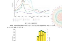 2024疫情会  吗，2025年疫情会严重吗