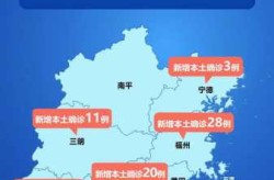 福建新增本土确诊50例，31省份新增本土确诊50例均在福建