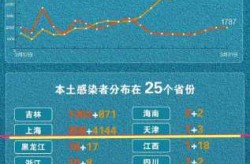 天津新增33例本土确诊，天津新增1本地确诊哪个区