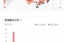 全国新冠疫情最新发布，全国疫情最新信息