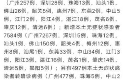 白云区疫情最新消息通知（广东新冠病毒2025年最新消息）