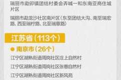 沈阳疫情属于什么风险地区，沈阳现在属于什么风险地区8月