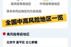 全国中高风险区域，国内高风险地区