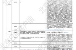 疫情中高风险地区最新名单表格（全国疫情中高风险地区名单一览表）