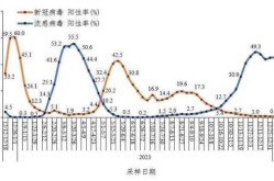 2023年国内疫情如何，2024年疫情还会严重吗