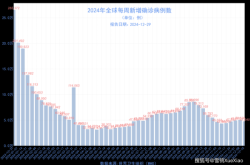 2022年7月份深圳疫情严重吗（2024年9月疫情会结束吗）