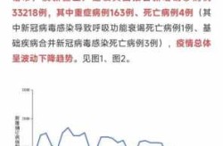全国疫情报告最新消息，全国病毒感染最新消息