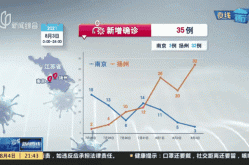 疫情最新数据消息今天新增江苏省（江苏疫情最新消息今天）