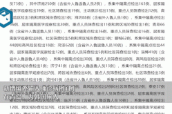 临沂病毒感染最新消息，山东临沂疫情最新消息今天新增病例