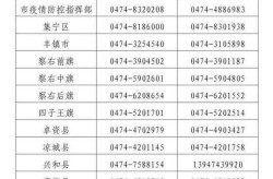 乌兰察布疫情最新数据消息，乌兰察布市最新疫情