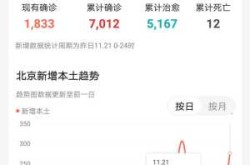 北京疫情为什么突然爆发，北京出现什么疫情了